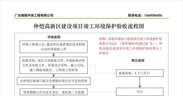 惠州市仲愷高新區(qū)建設(shè)項目竣工環(huán)境保護驗收流程圖